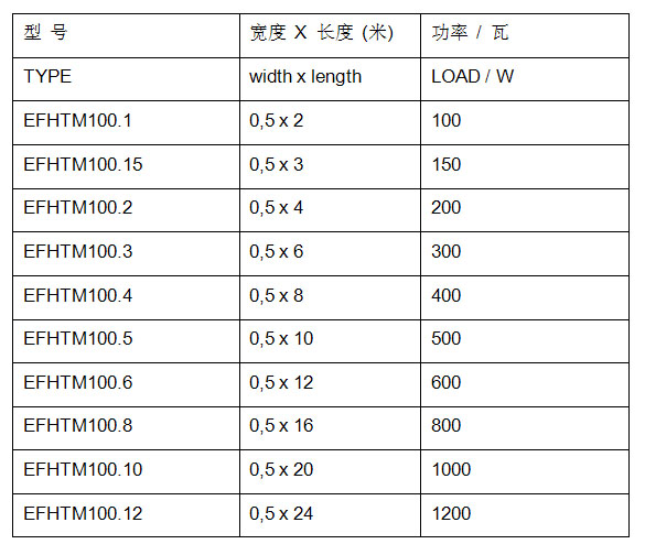 ThinMat|W(wng)