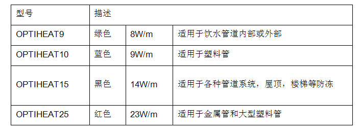 OPTIHEAT{؟