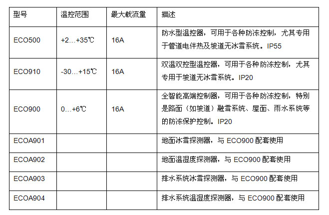 ECO(h)ϵ